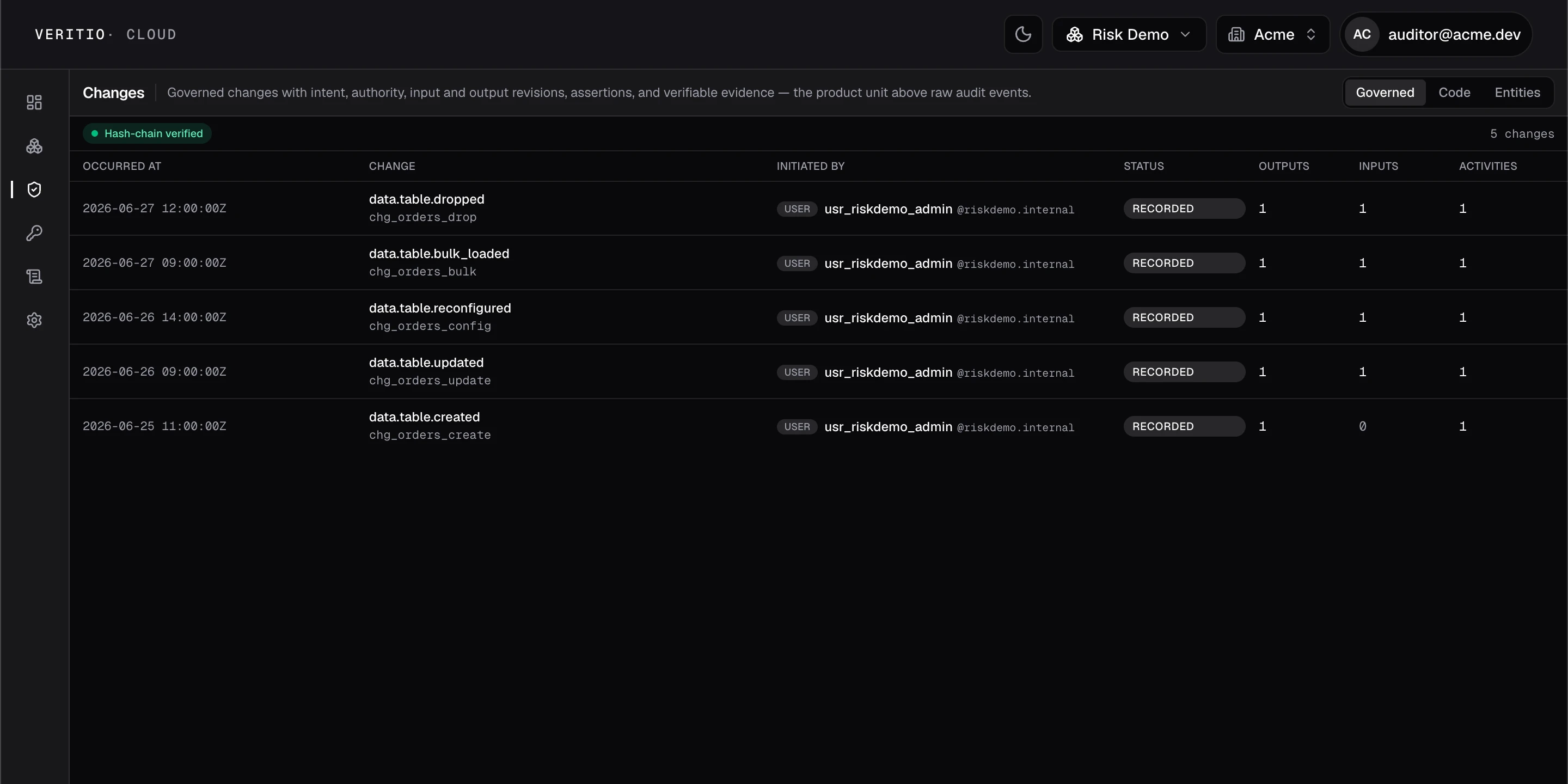 Veritio Cloud governed changes: five recorded data-table changes with initiating user, status, outputs, inputs, and a hash-chain verified badge.