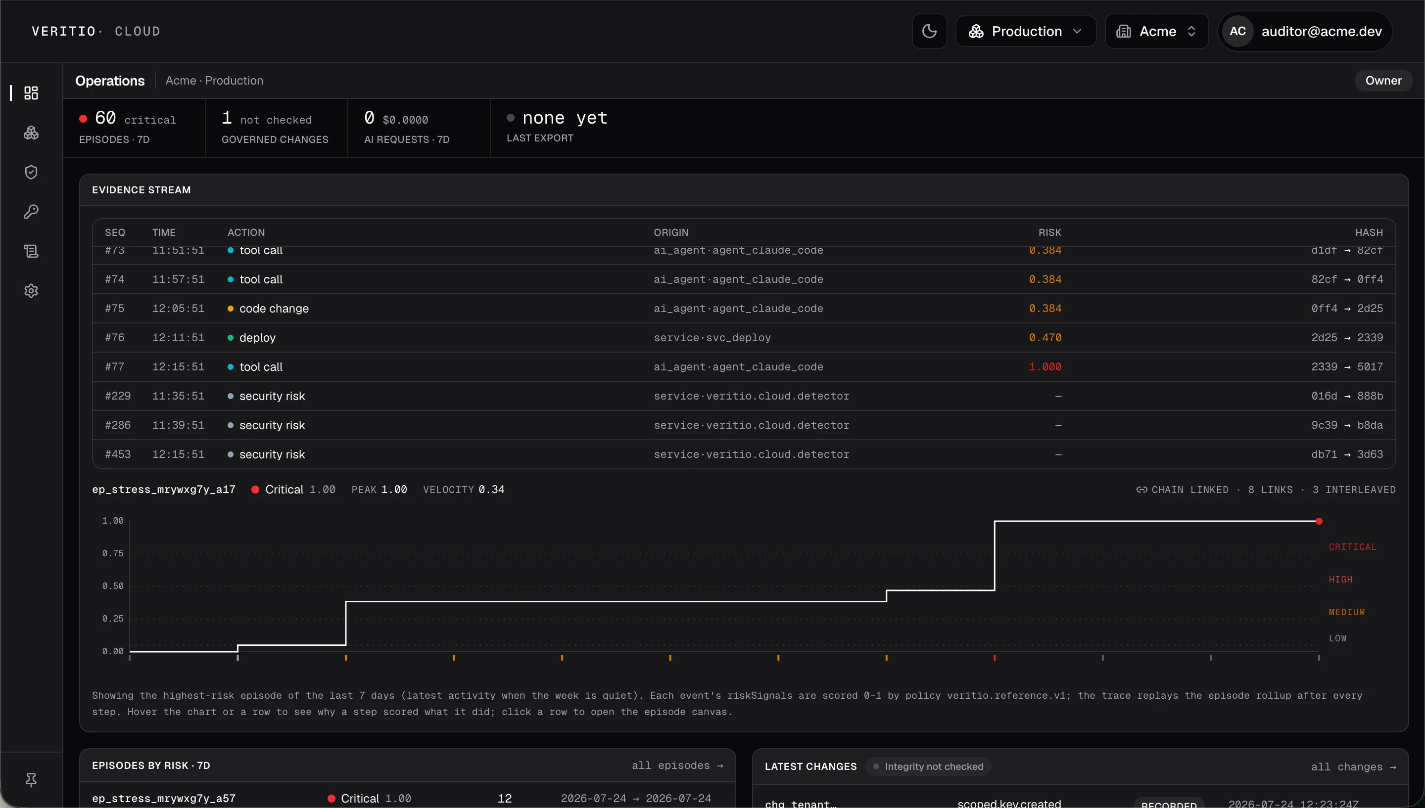 Veritio Cloud Operations console: evidence stream with per-event risk scores and hash chain, a critical episode risk timeline, and panels for episodes by risk and latest changes.